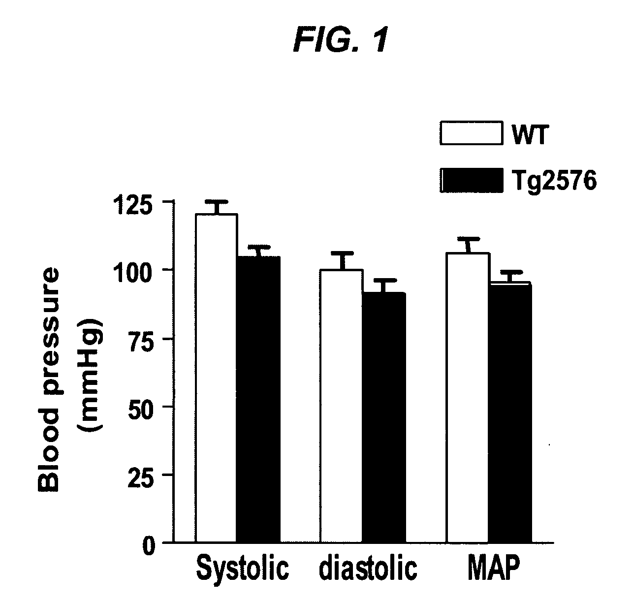 Cardiovascular compositions and use of the same for the treatment of alzheimer's disease