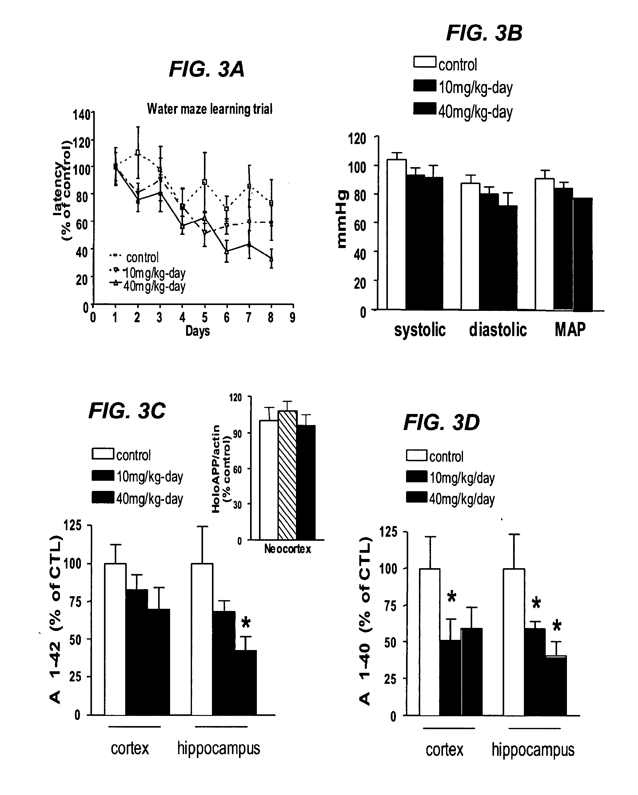 Cardiovascular compositions and use of the same for the treatment of alzheimer's disease