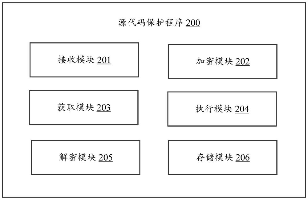 Source code protection method, application server and computer-readable storage medium