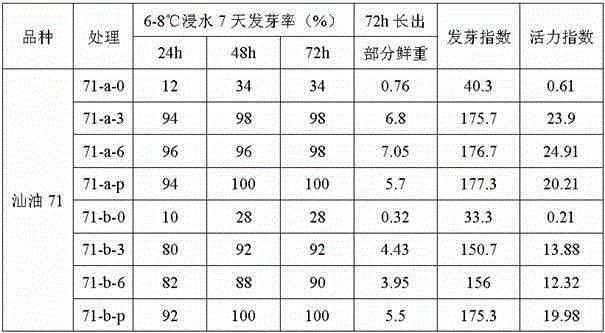 Penetrating agent composition for improving emergence rate of peanut seeds