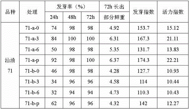 Penetrating agent composition for improving emergence rate of peanut seeds