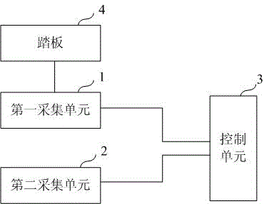 Electric vehicle, control method thereof and system for controlling driving and braking thereof