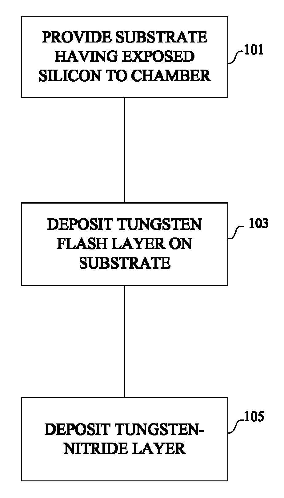 Reducing silicon attack and improving resistivity of tungsten nitride film