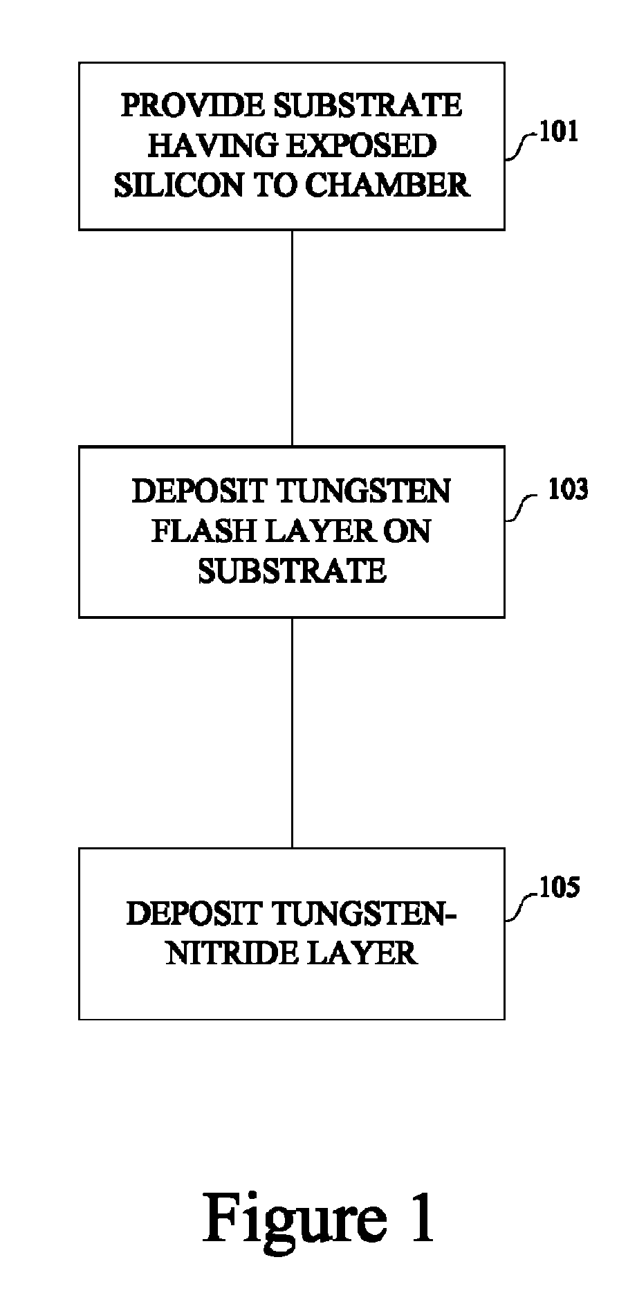 Reducing silicon attack and improving resistivity of tungsten nitride film