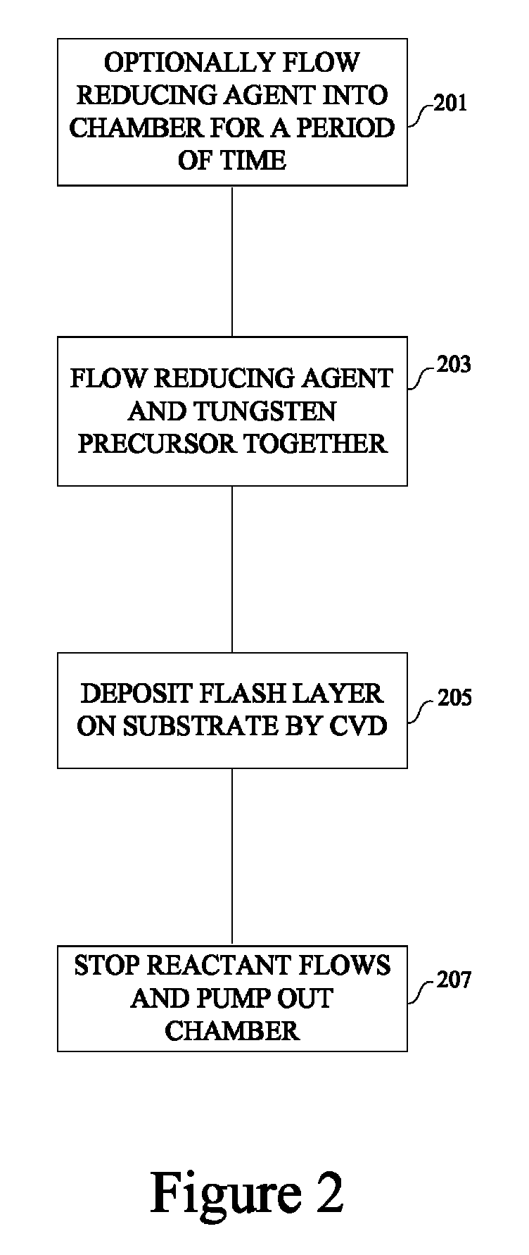 Reducing silicon attack and improving resistivity of tungsten nitride film