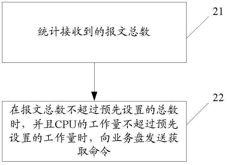 Method, device and system for processing and reporting information