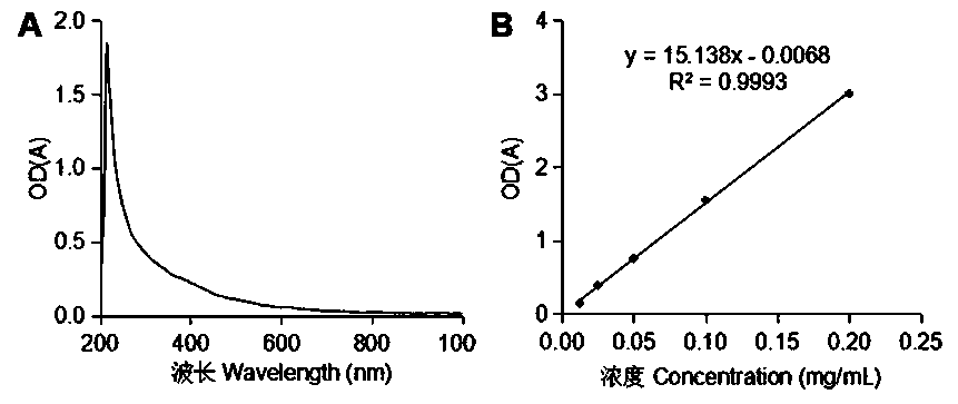 Method for coordinative extraction of auricularia heimuer melanin through coordination of cellulases and ultrasonic waves