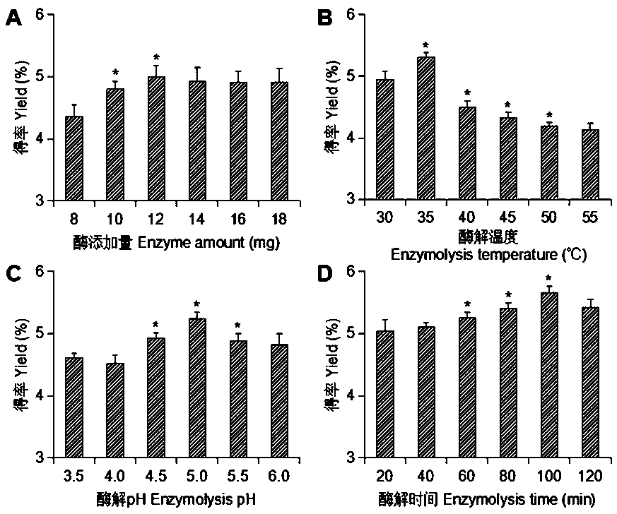 Method for coordinative extraction of auricularia heimuer melanin through coordination of cellulases and ultrasonic waves