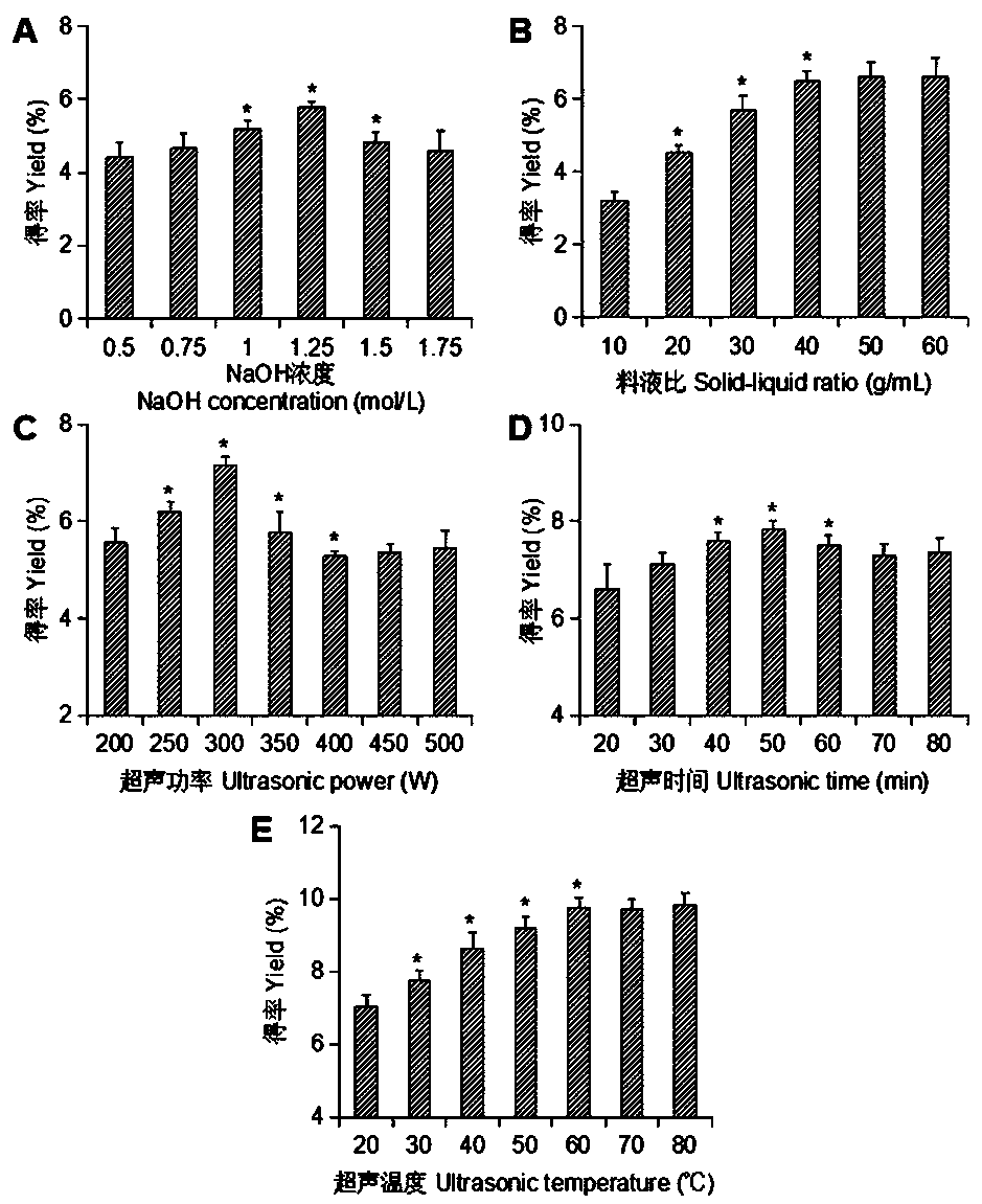 Method for coordinative extraction of auricularia heimuer melanin through coordination of cellulases and ultrasonic waves