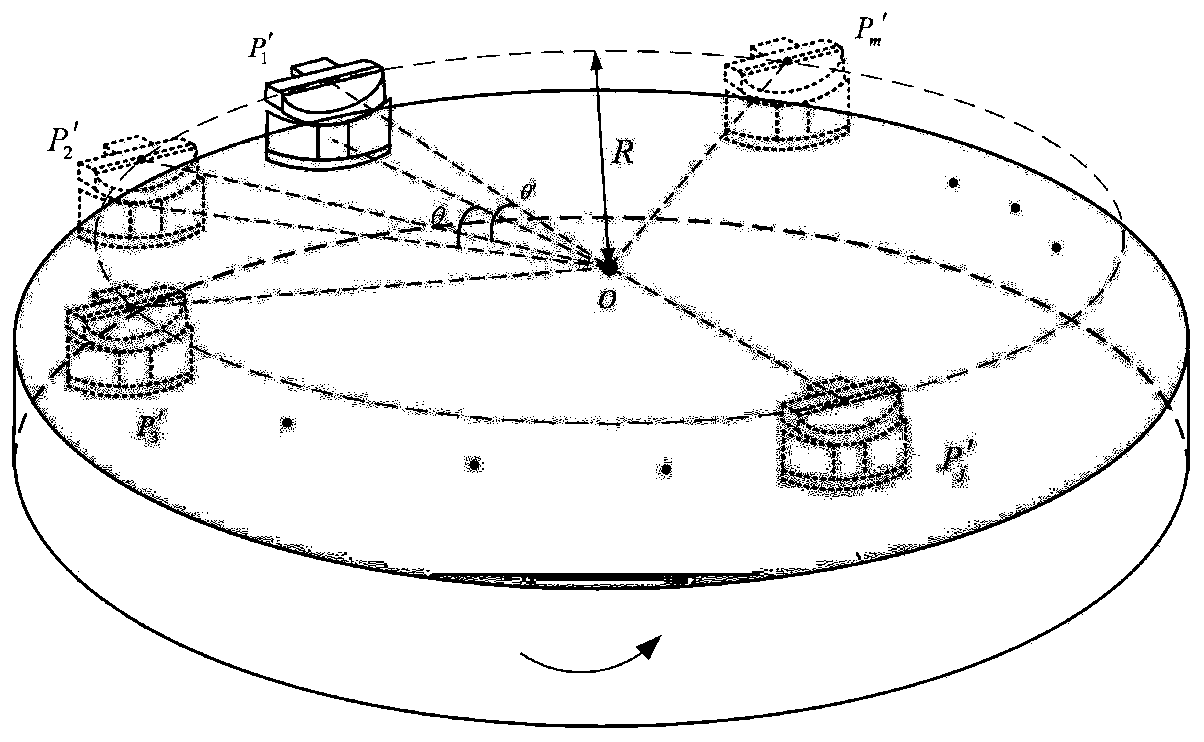 Large-scale precision turntable calibration method based on multi-station measurement system of laser tracker