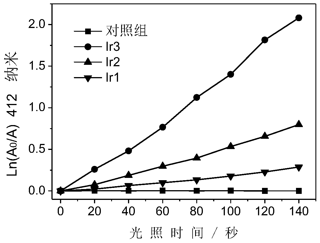 A kind of iridium complex with phosphorescent ion pair structure and its preparation method and application