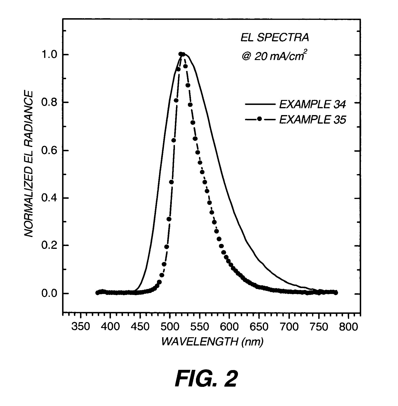 Organic element for low voltage electroluminescent devices