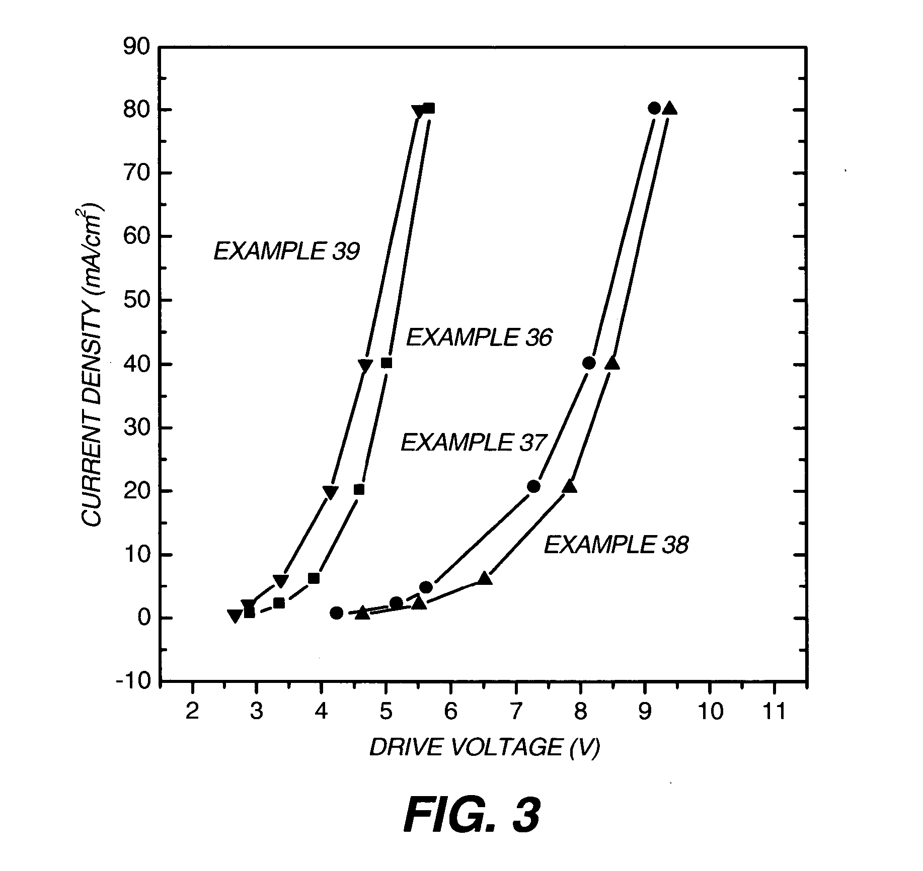 Organic element for low voltage electroluminescent devices