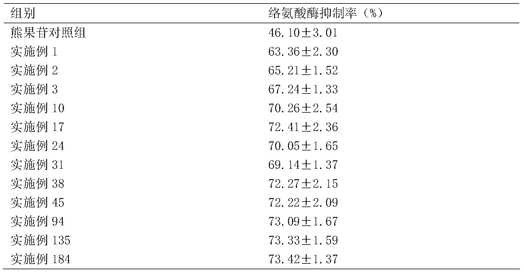 Whitening, sun-resistant and spot removing cosmetic of traditional Chinese medicine composition, and preparation method thereof