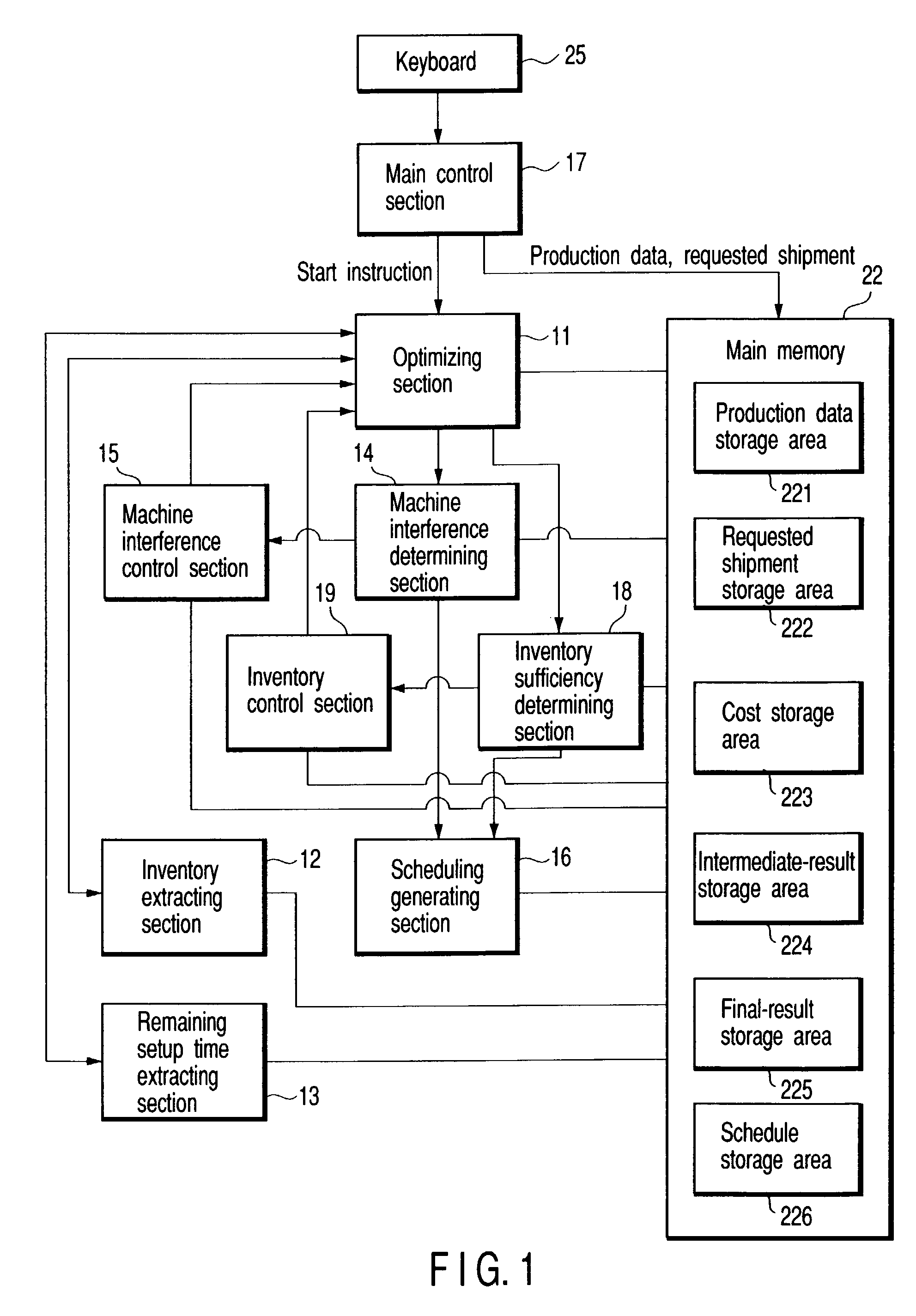 Multi-item multi-process lot size scheduling method