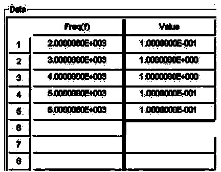 Dynamic analysis method of air compressor frame