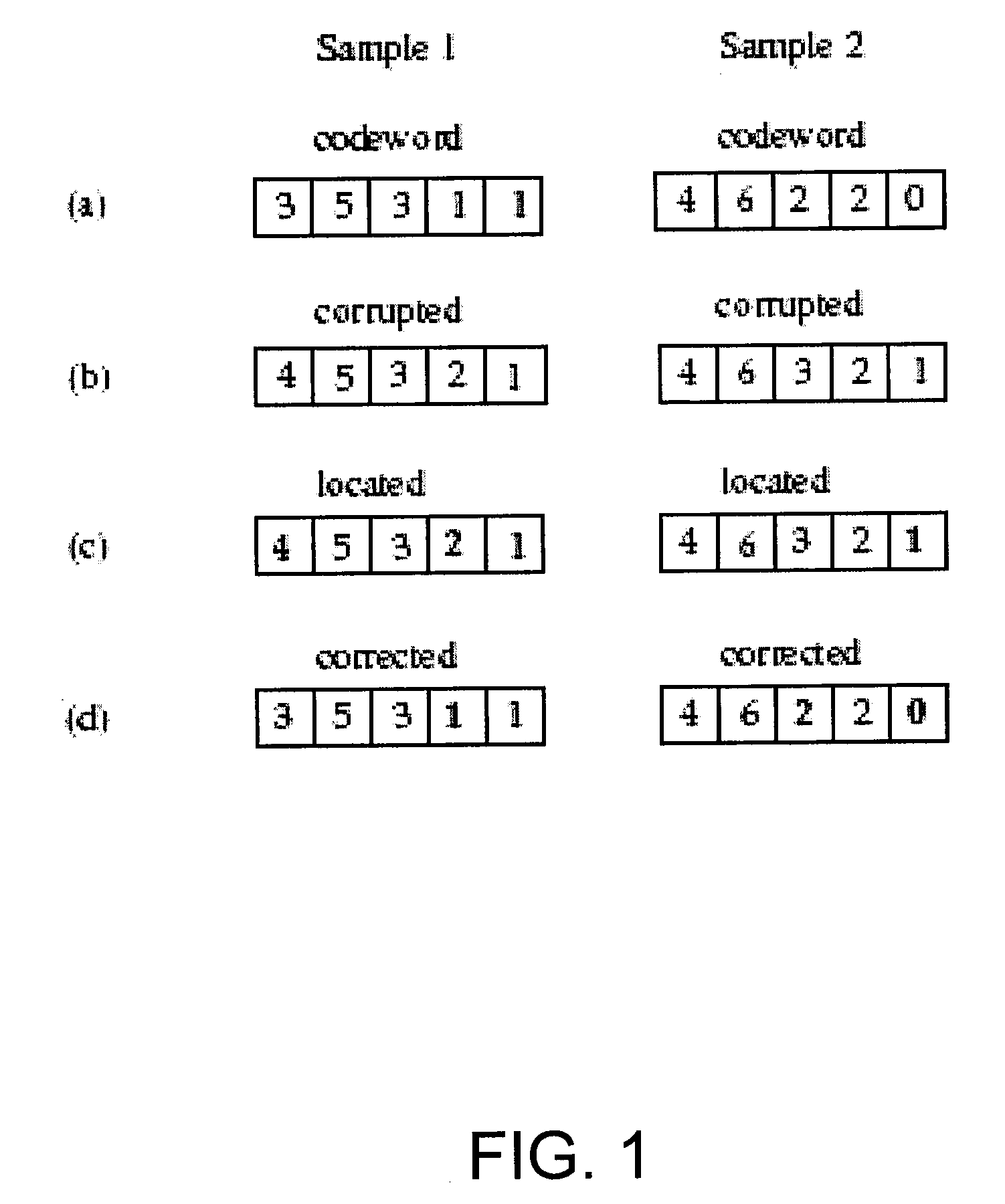 Codes For Limited Magnitude Asymetric Errors In Flash Memories