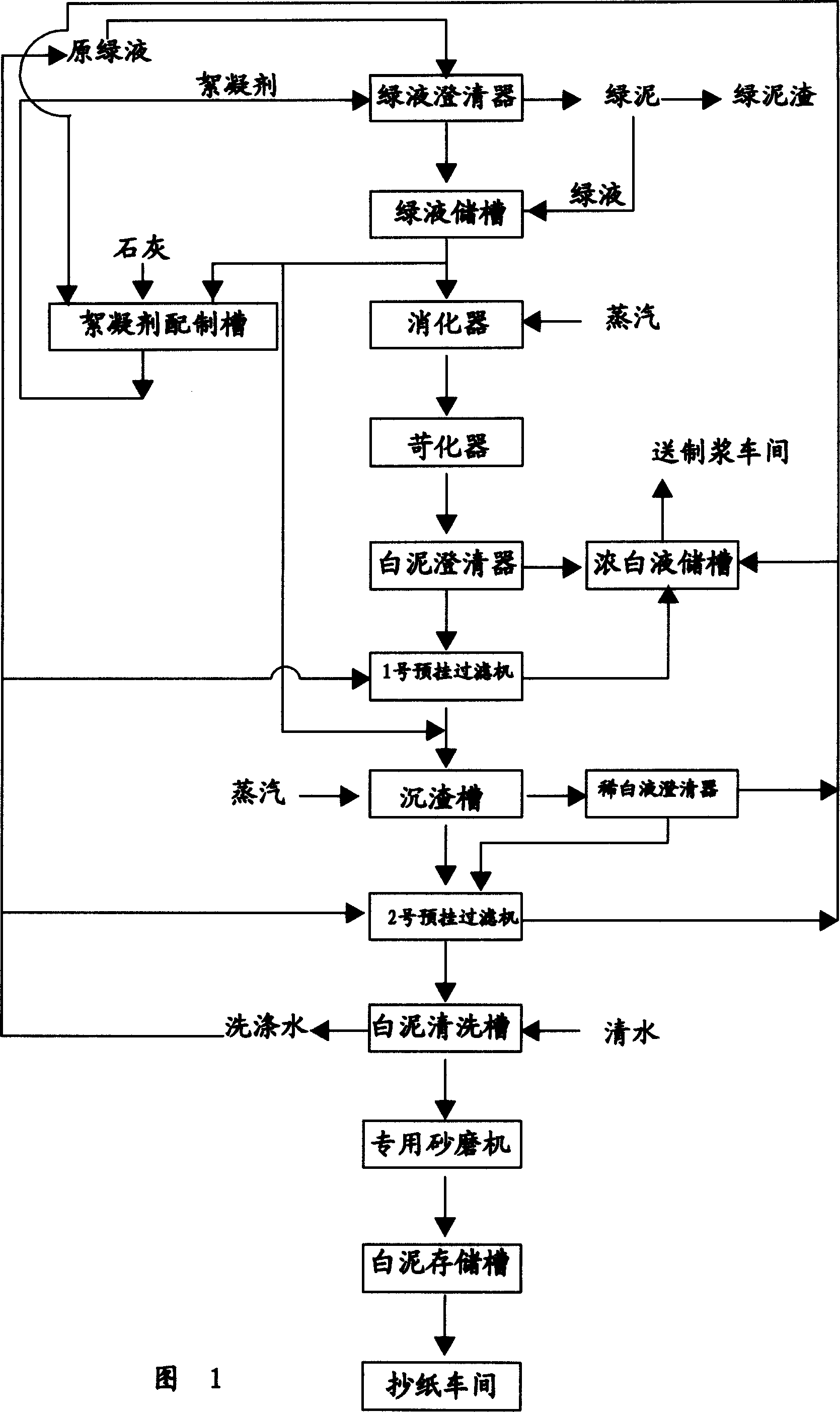 Improved lime mud recovering process and its application for producing neutral glue blending paper