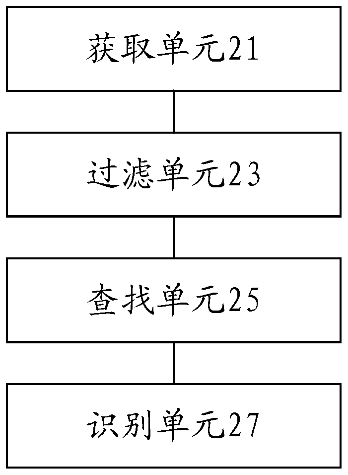 Method and device for identifying users with abnormal electricity consumption