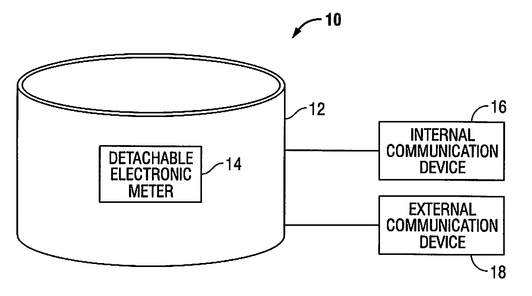 Oil heating tank meter for monitoring a plurality of variables