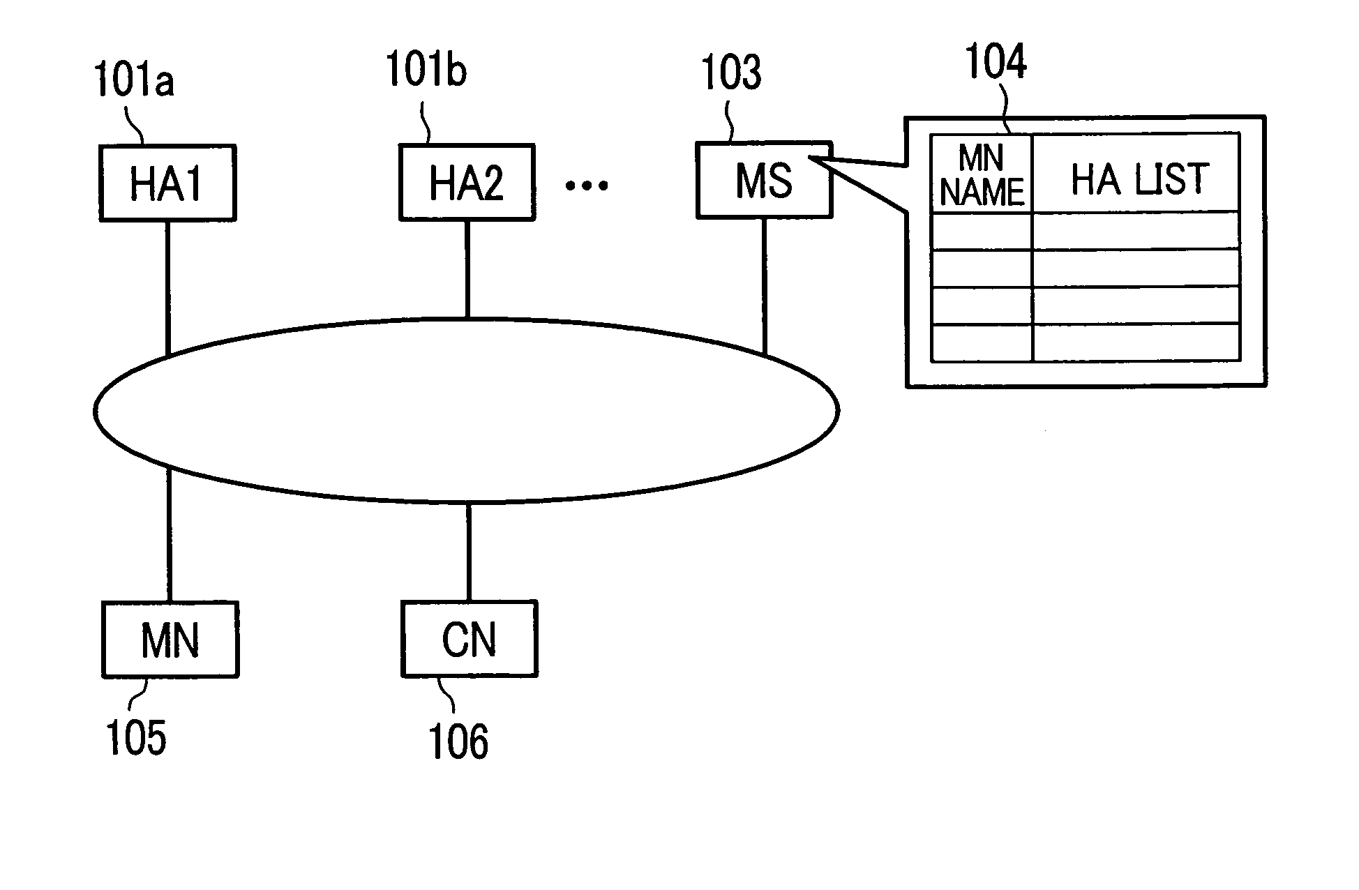 Method and apparatus for mobile network