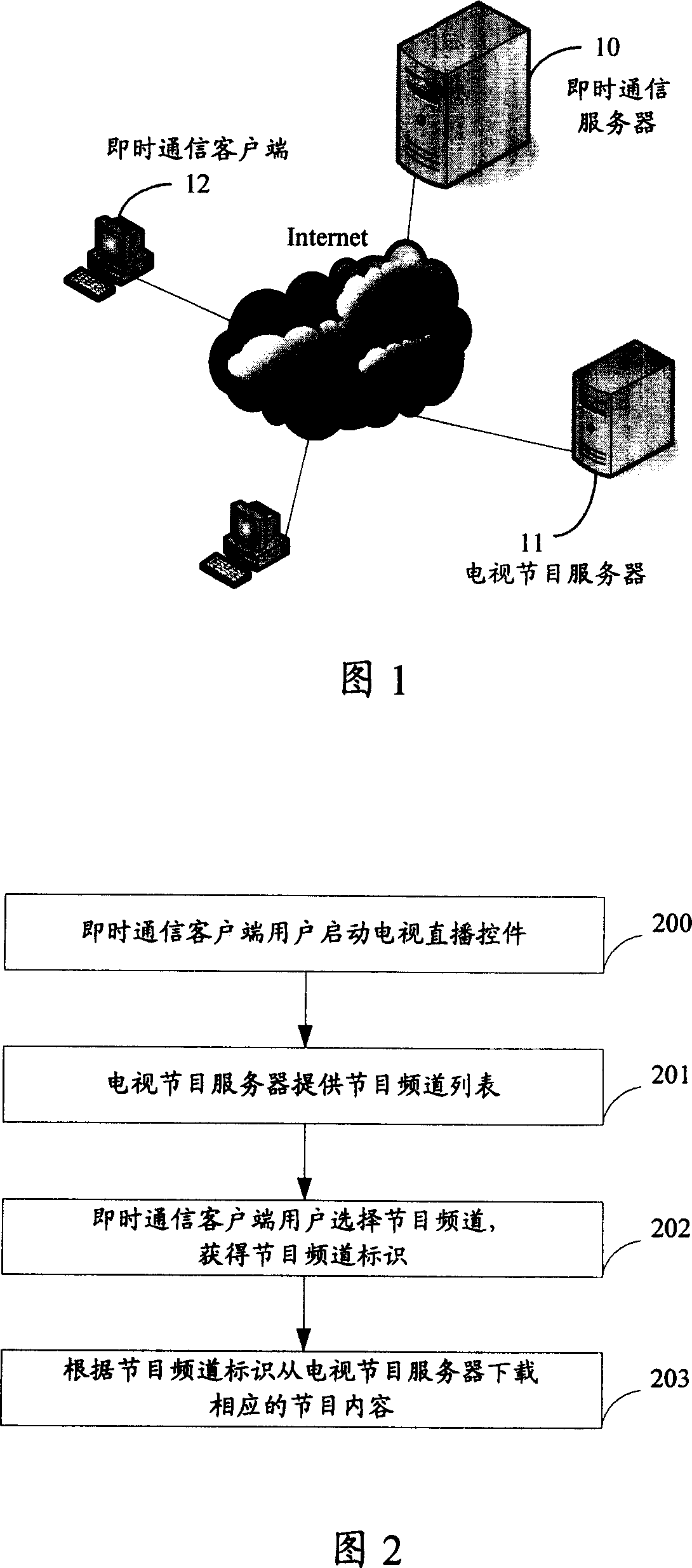 A method and system for watching synchronous TV programs based on instant communication