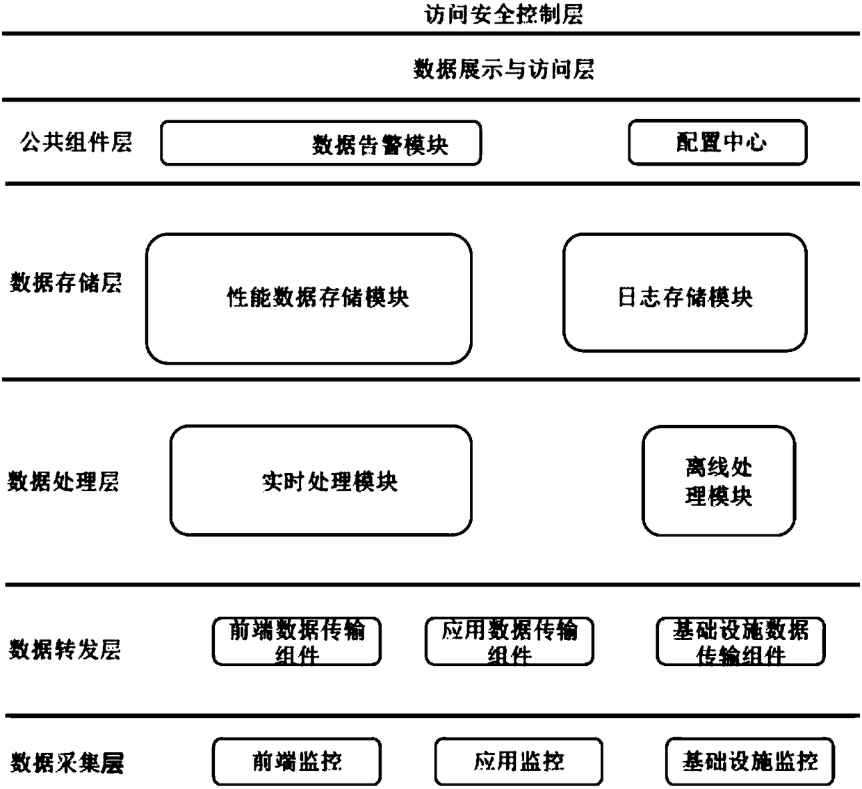 Three-dimensional monitoring system oriented to cloud native application