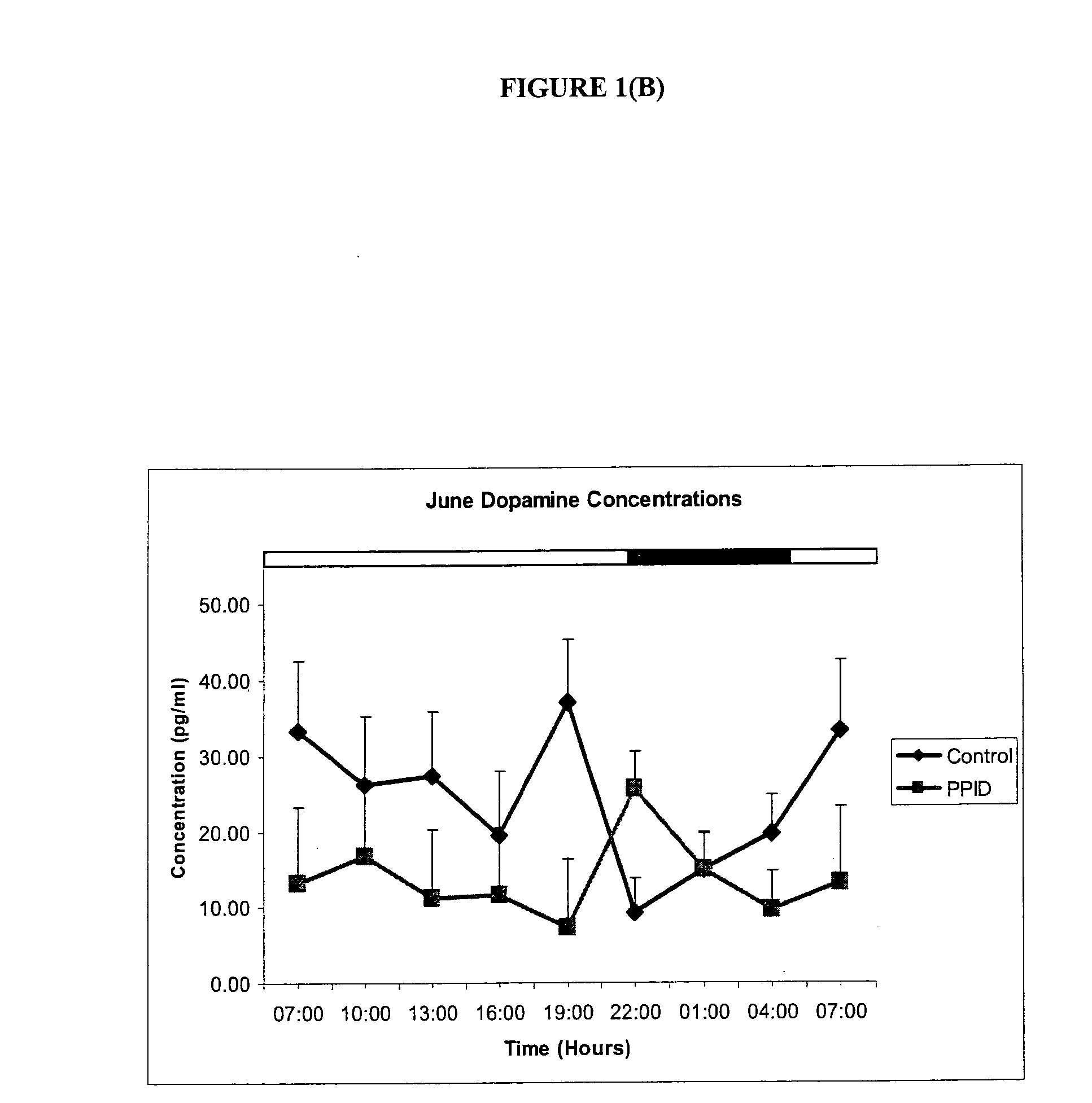 Methods of diagnosis and treatment of equine laminitis and cushing's syndrome