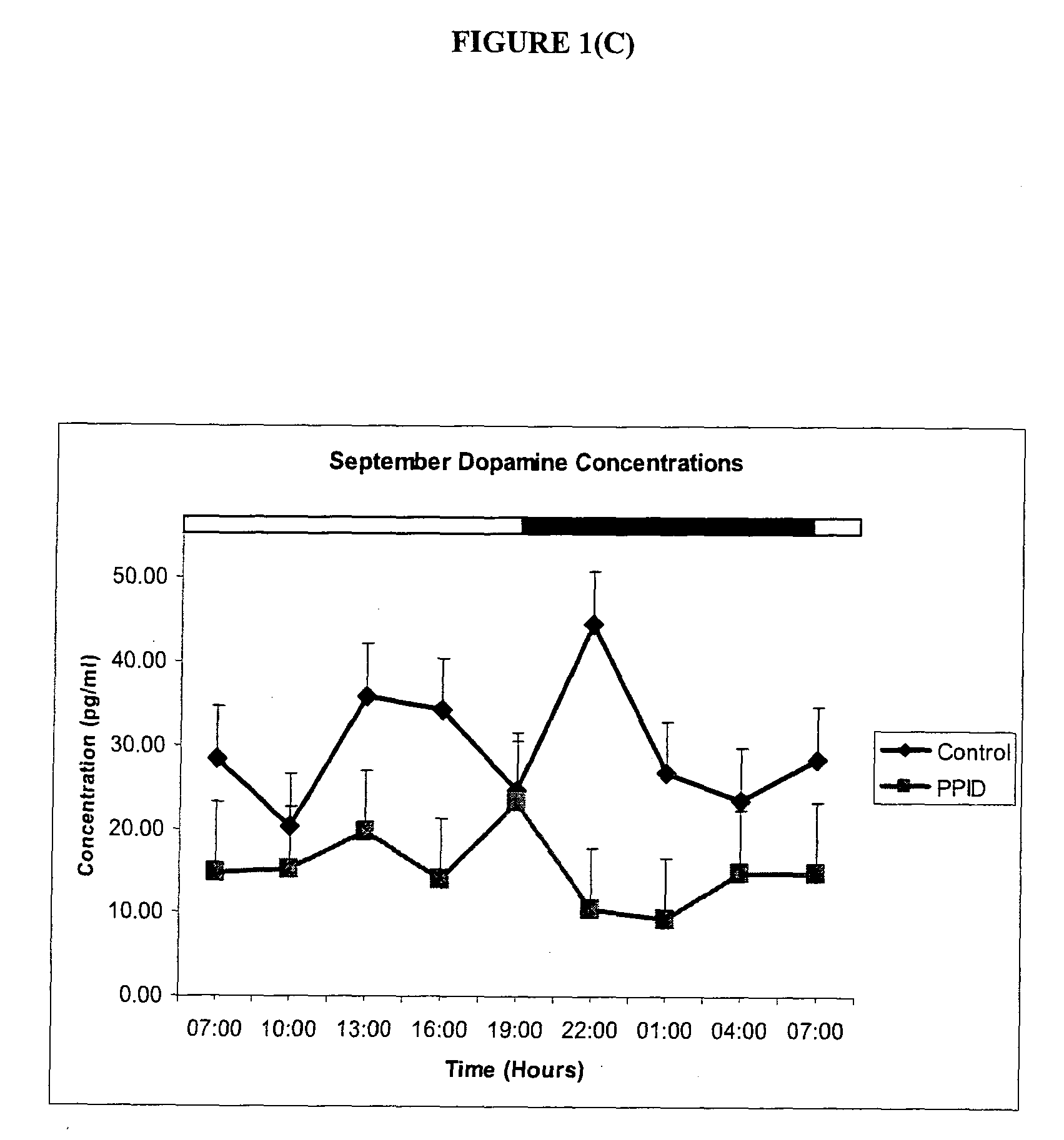 Methods of diagnosis and treatment of equine laminitis and cushing's syndrome