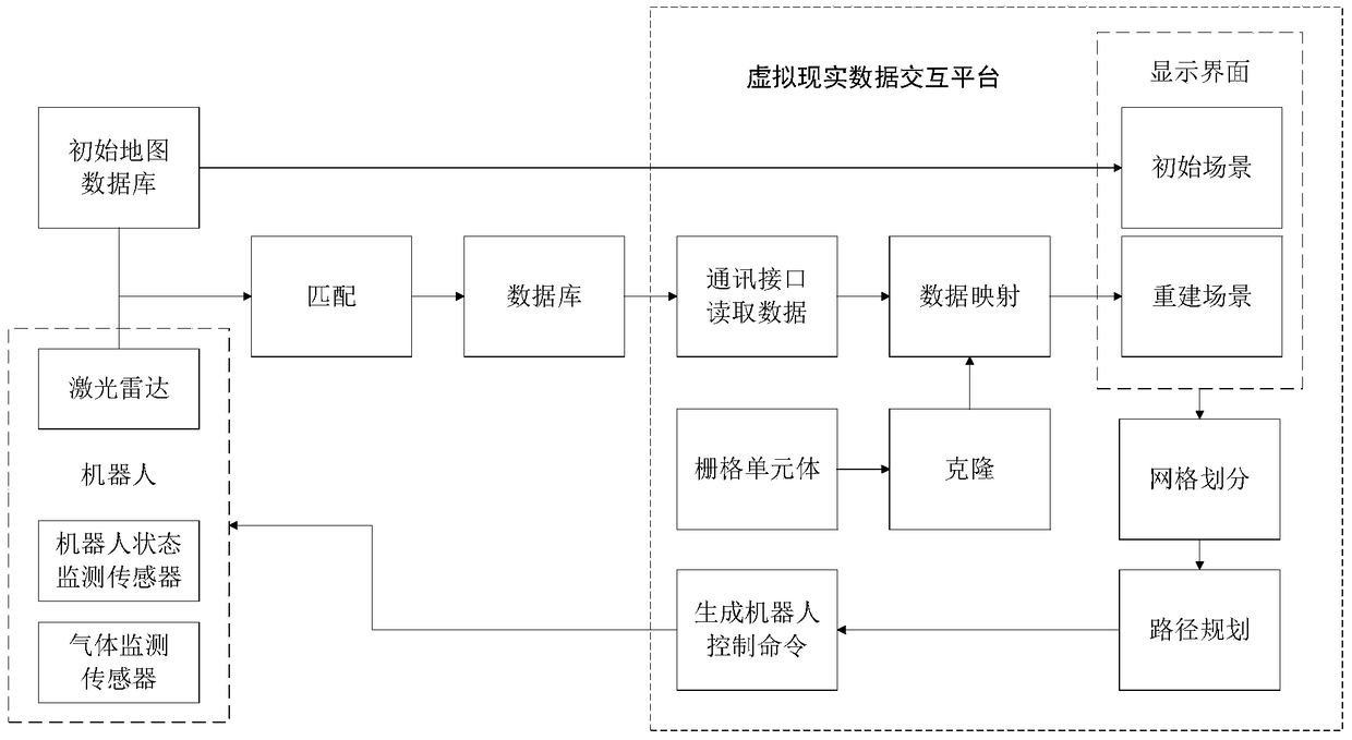 Robot path planning and environment rebuilding method and system based on virtual reality