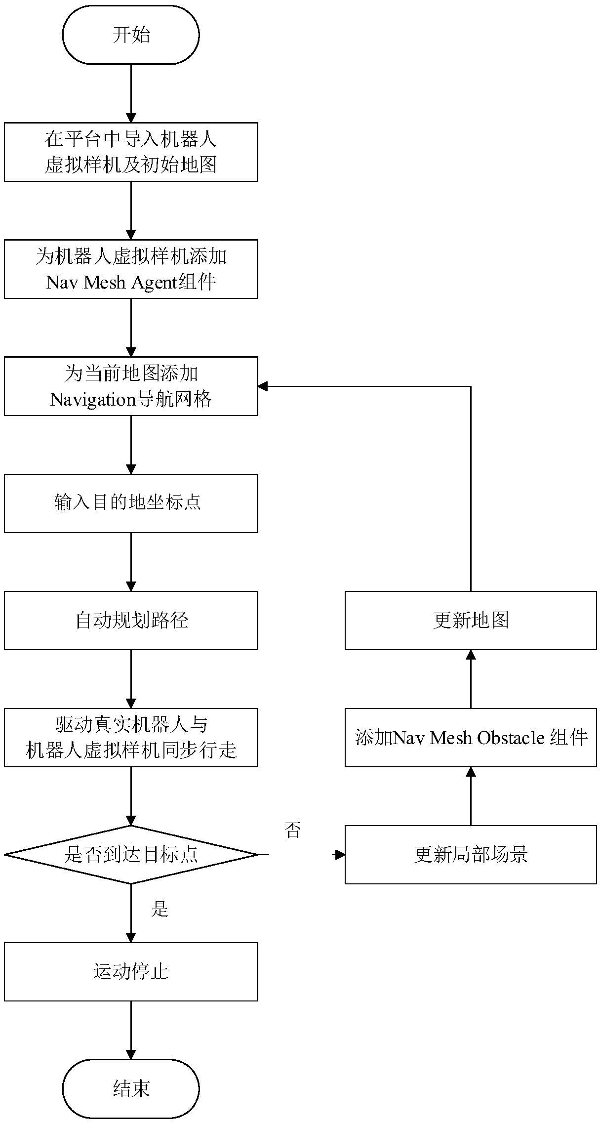 Robot path planning and environment rebuilding method and system based on virtual reality