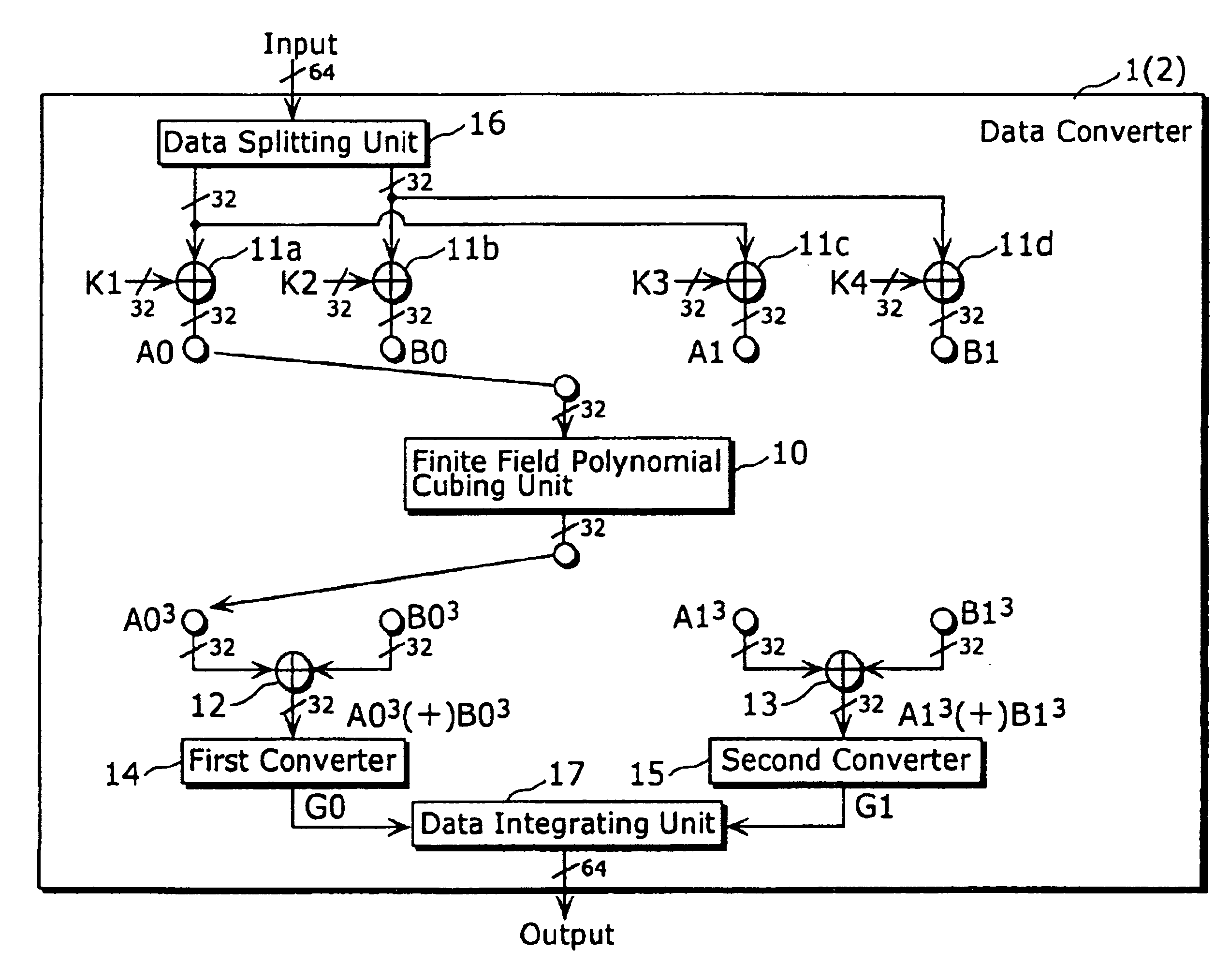 Data converter for performing exponentiation in polynomial residue class ring with value in finite field as coefficient