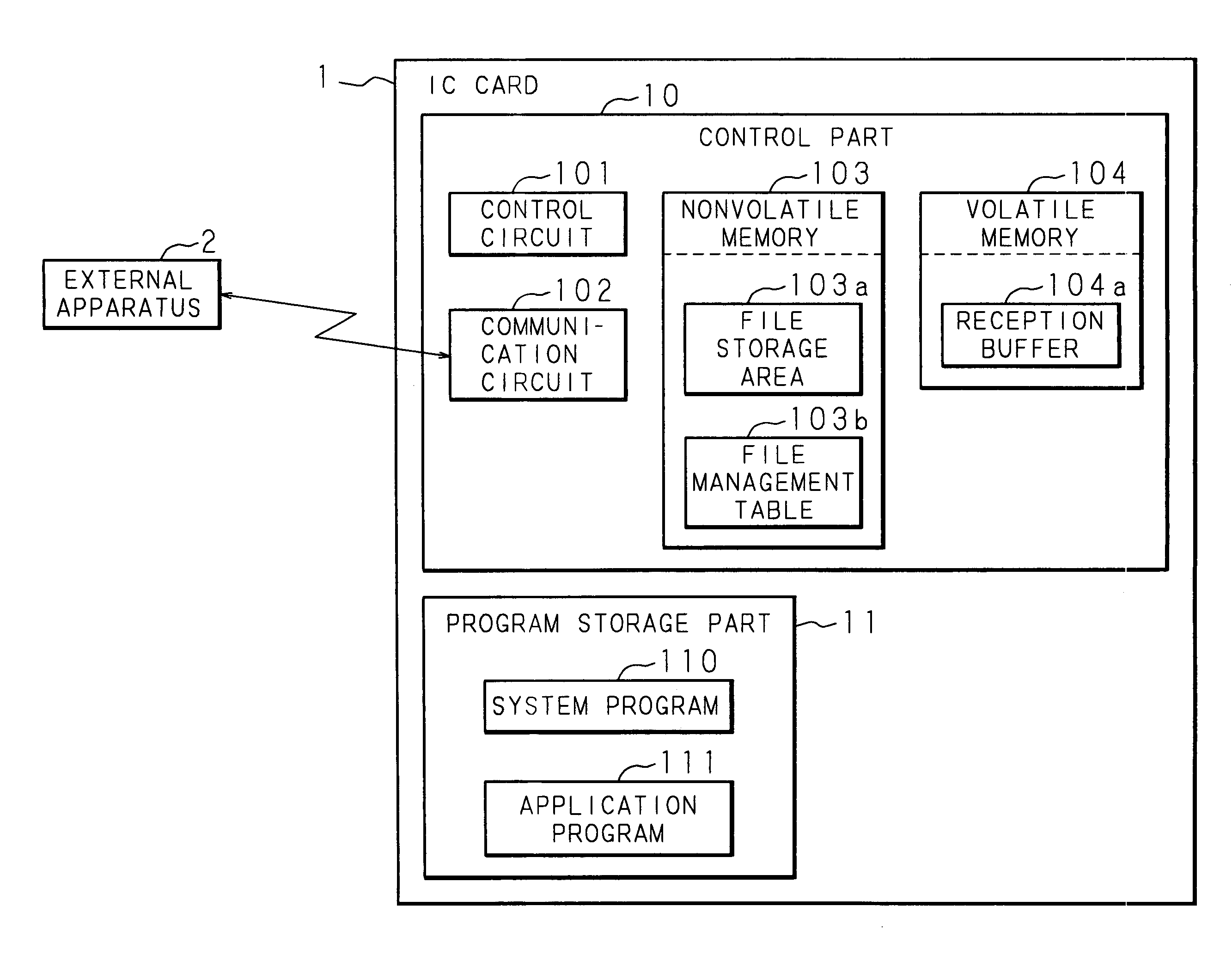 Recording method, recorder and IC card