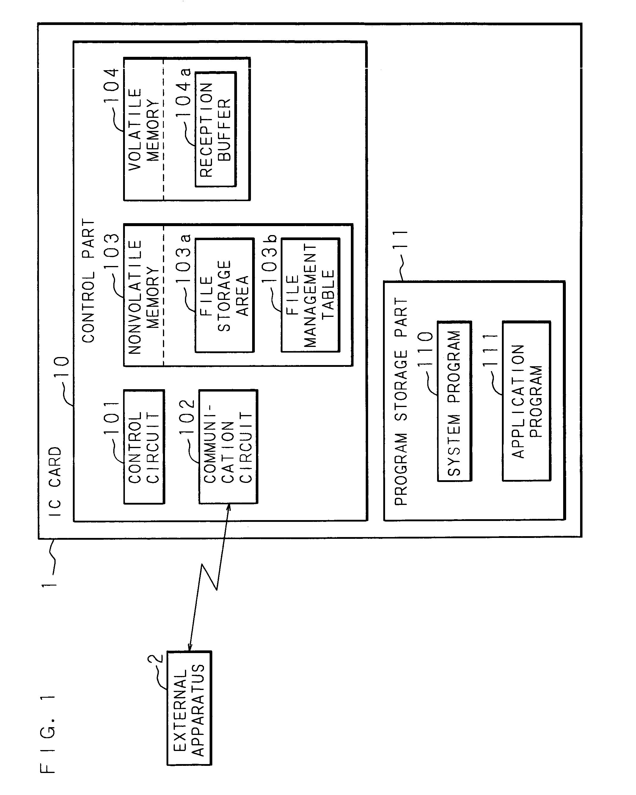 Recording method, recorder and IC card