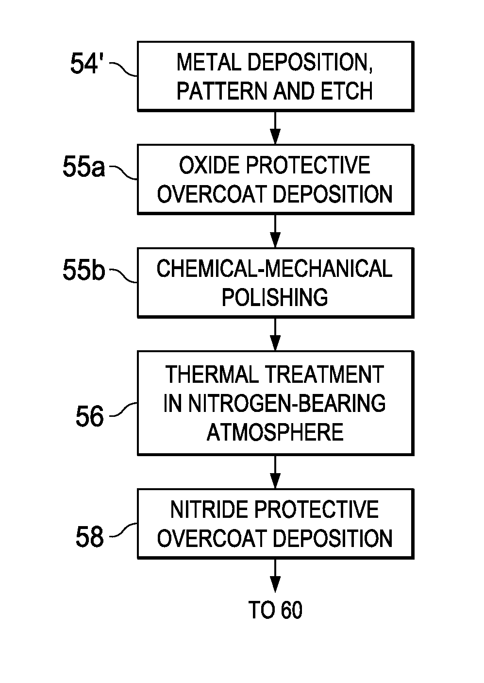 Thermal Treatment for Reducing Transistor Performance Variation in Ferroelectric Memories