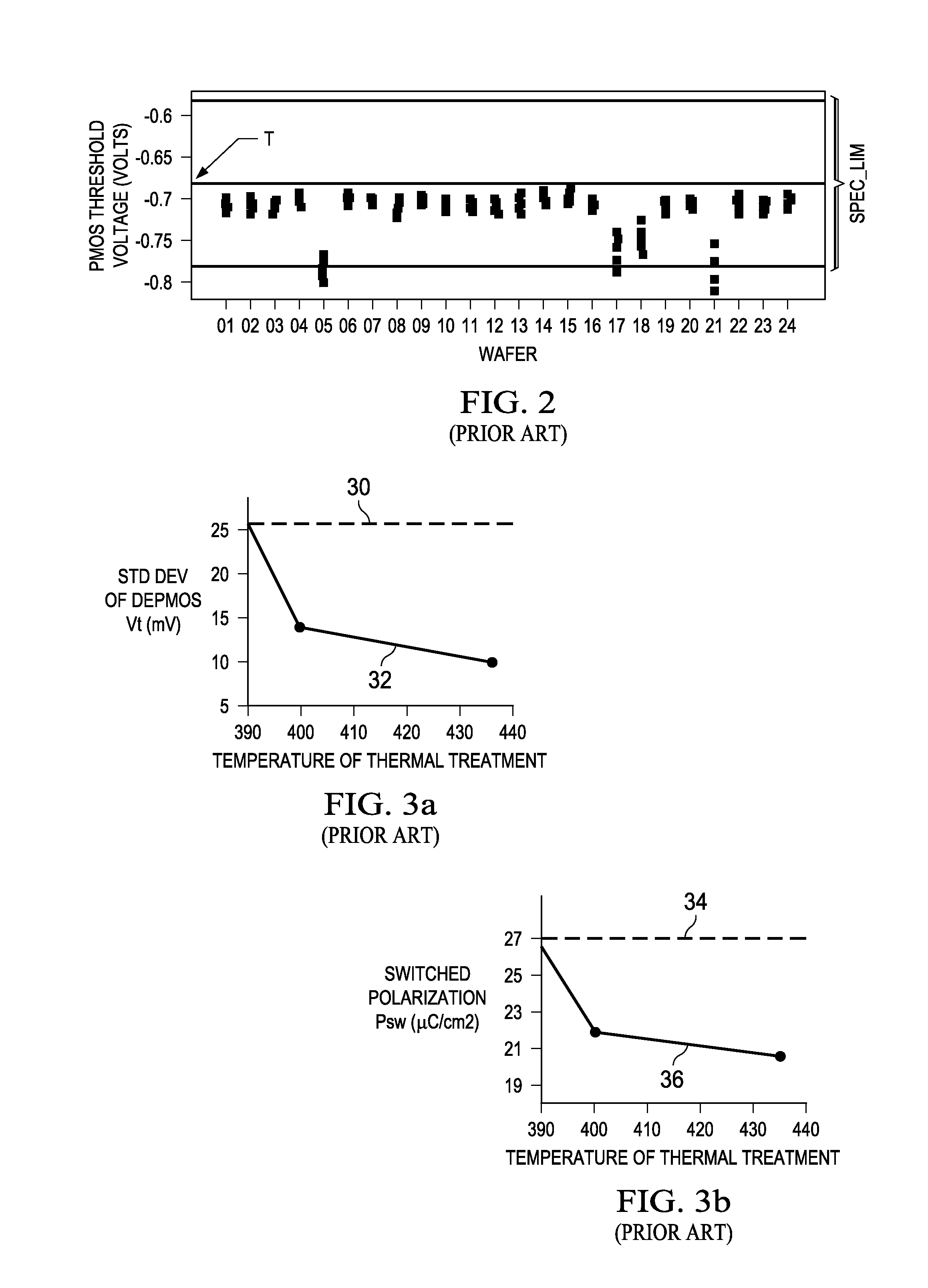 Thermal Treatment for Reducing Transistor Performance Variation in Ferroelectric Memories