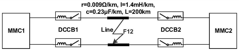 A method for handling DC side faults of flexible DC power grids