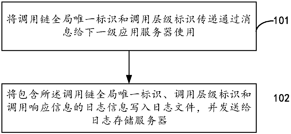 Data transmission processing method, apparatus, device and system