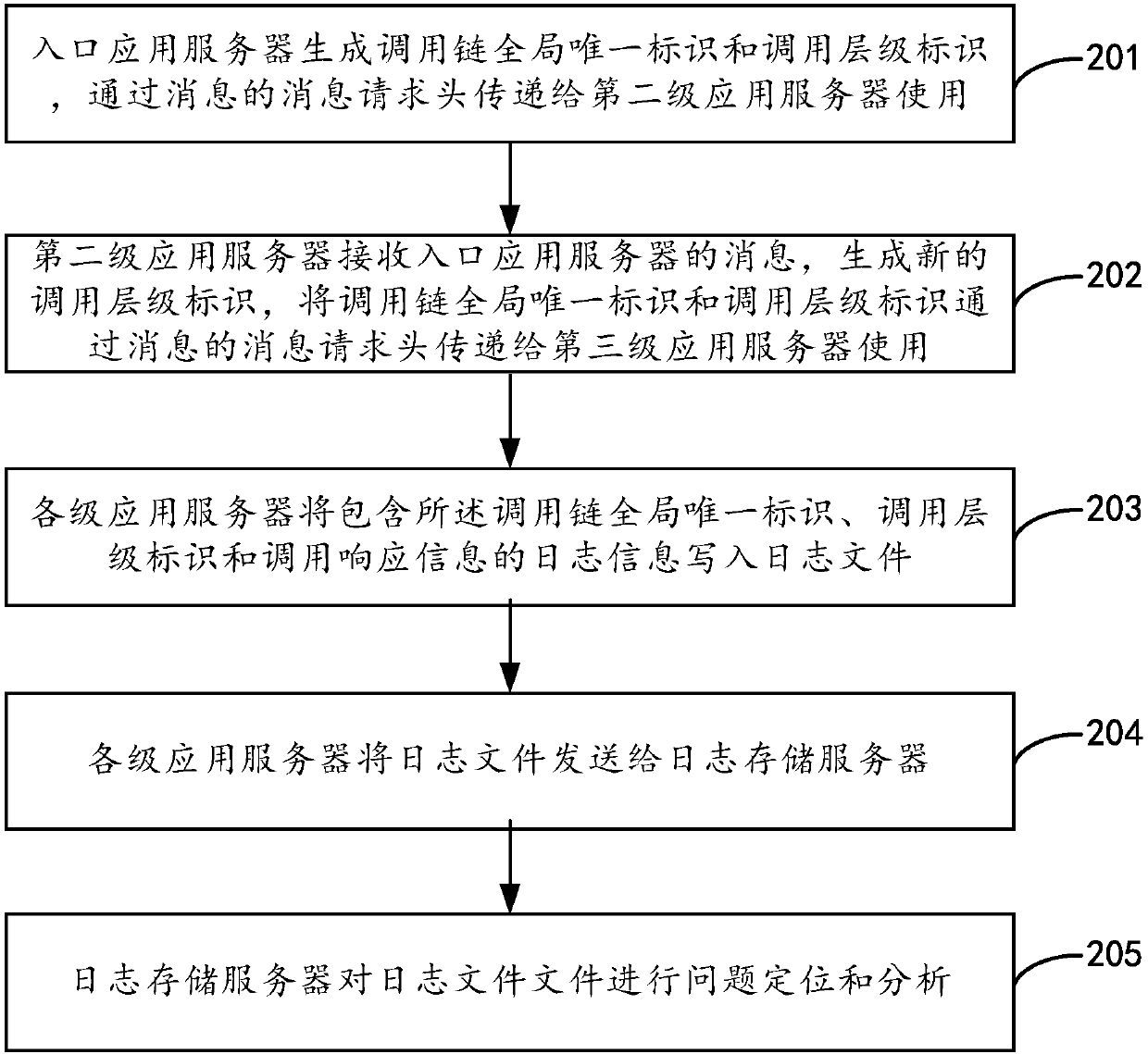 Data transmission processing method, apparatus, device and system