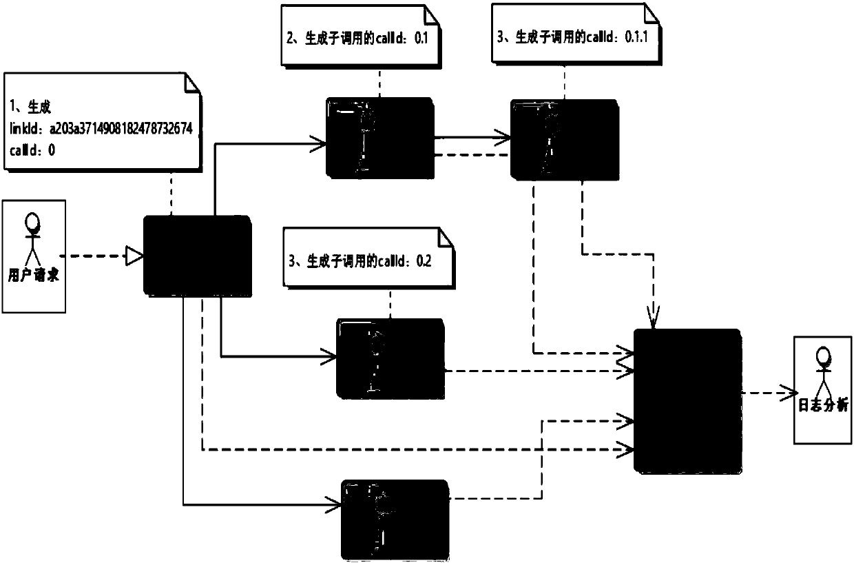 Data transmission processing method, apparatus, device and system