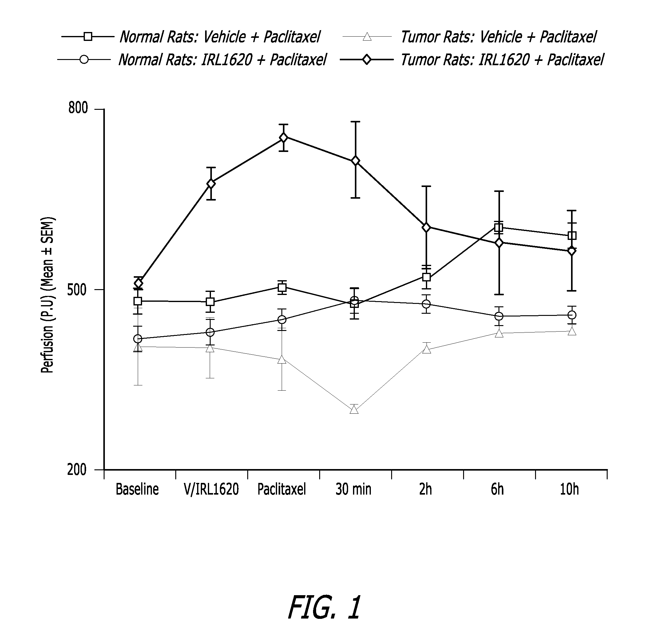 Methods, compositions and articles of manufacture for contributing to the treatment of cancers