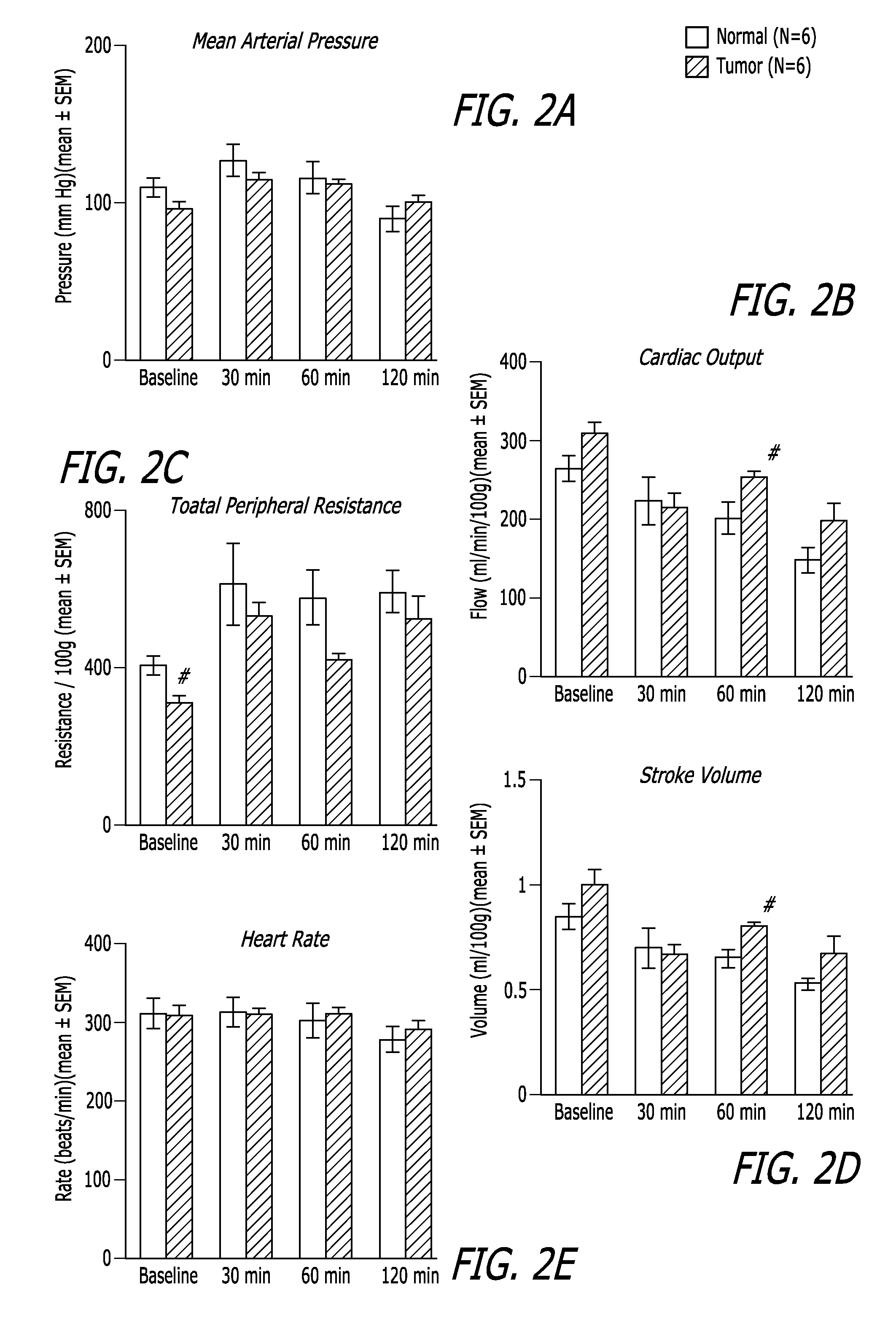 Methods, compositions and articles of manufacture for contributing to the treatment of cancers