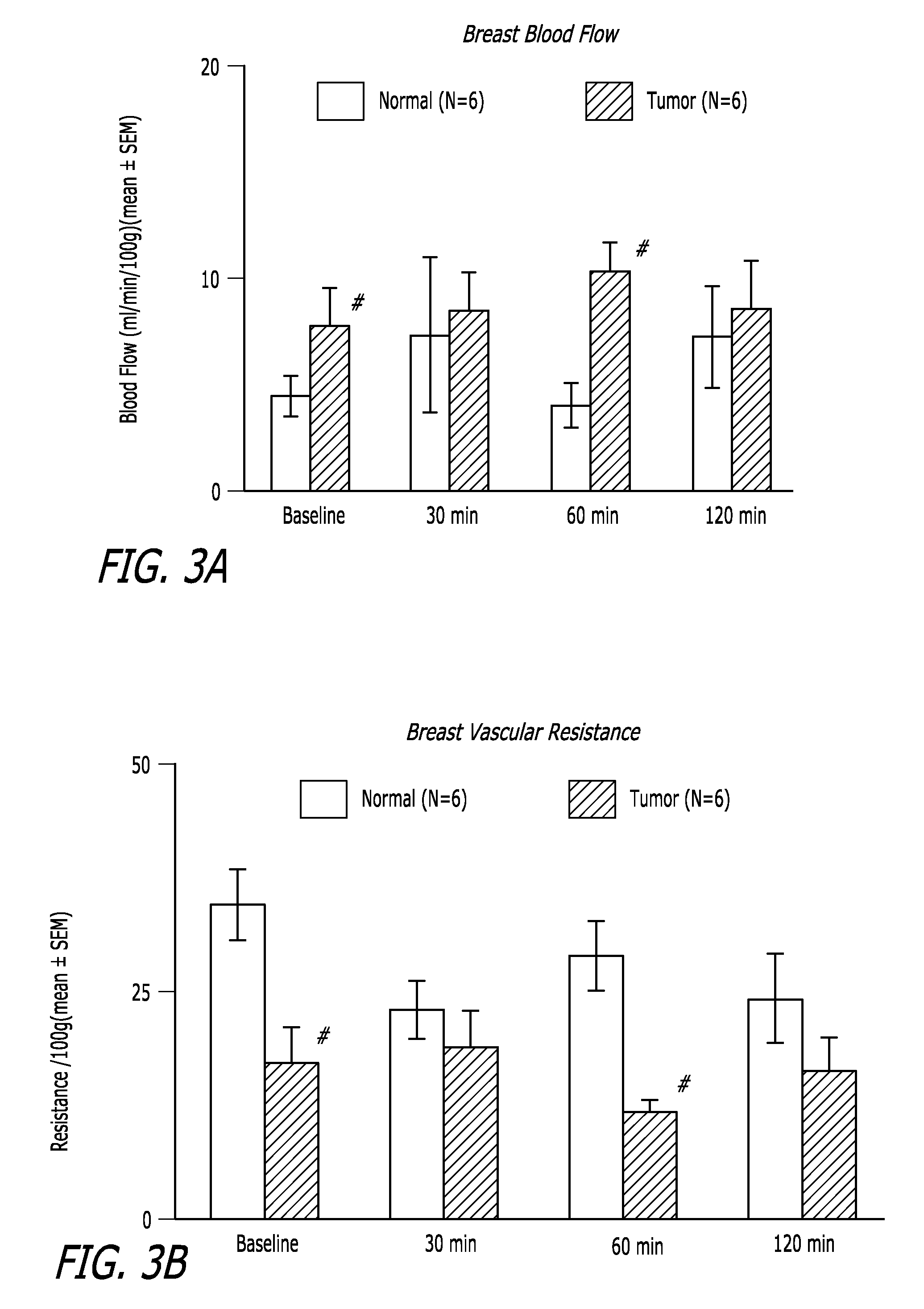 Methods, compositions and articles of manufacture for contributing to the treatment of cancers