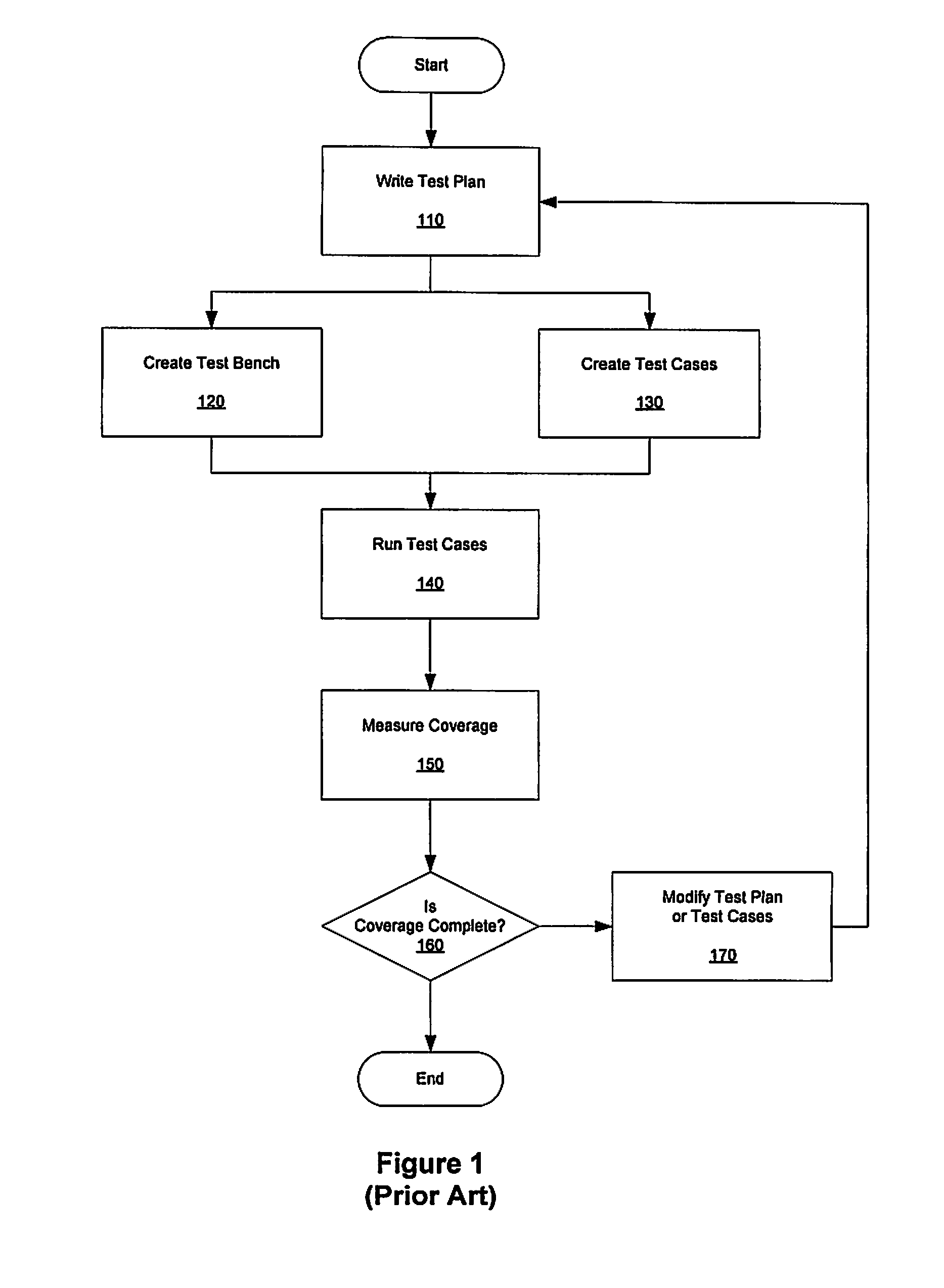 Generating self-checking test cases from a reduced case analysis graph using path constraints