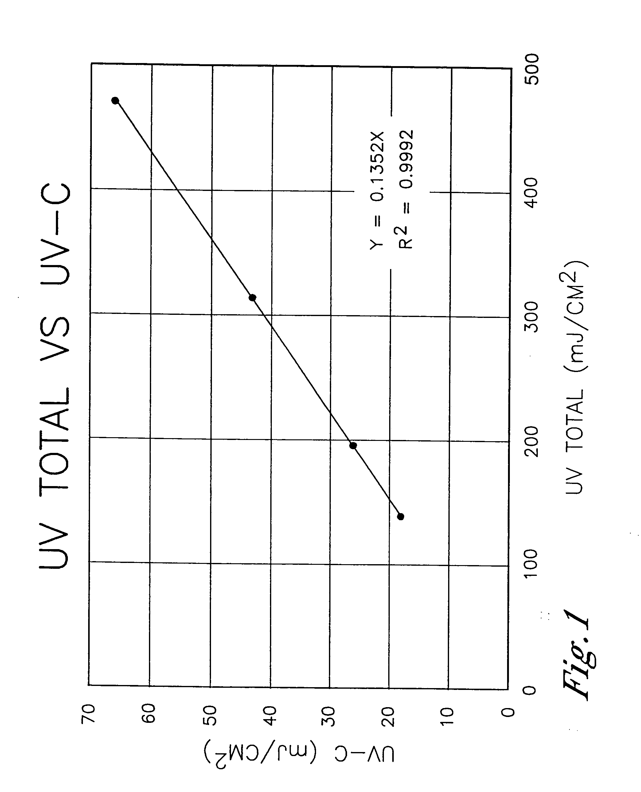 Radiation-curable adhesive compositions