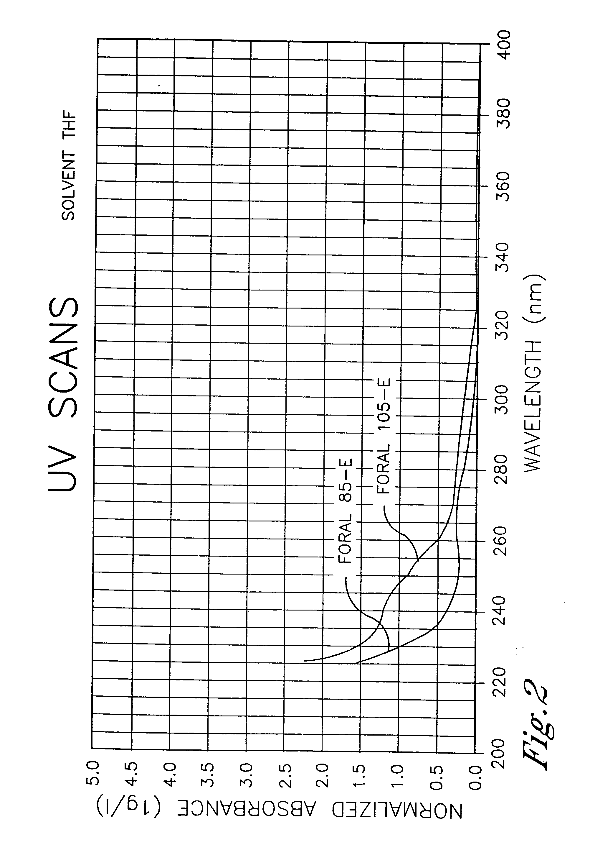 Radiation-curable adhesive compositions