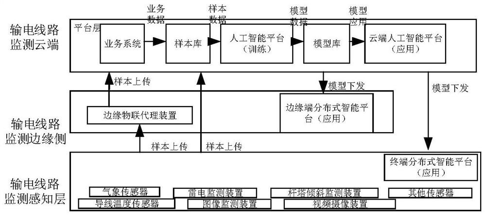 Power transmission line monitoring system and method and recognition system and method for cloud-side cooperation