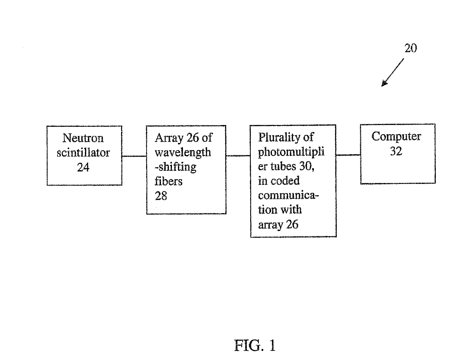 Shifting scintillator neutron detector