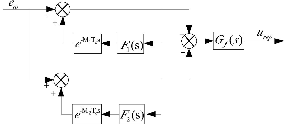 Rotating speed ripple reduction method of high-precision permanent-magnet synchronous motor alternating current servo system based on repetitive controller