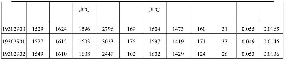 A method for smelting ultra-low manganese steel by using high manganese hot metal